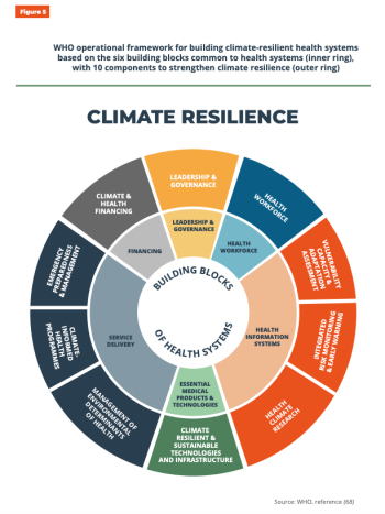 Climate Change Diagram