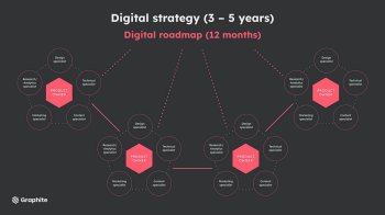 Digital roadmap 12 months 1 1