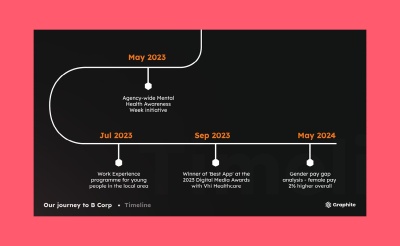 B corp impact report graphite 2024