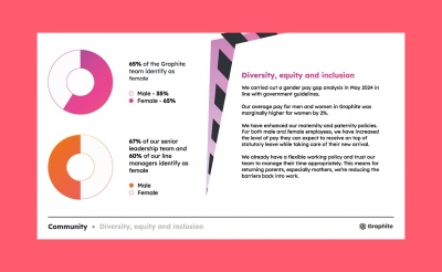 B corp impact report graphite 20243