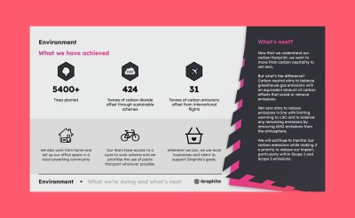 B corp impact report graphite 20245