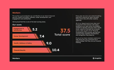 B corp impact report graphite 20246