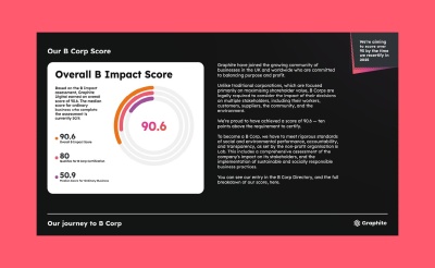 B corp impact report graphite 20247