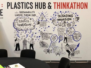 Plastics thinkathon wall