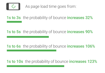 Mobile page speed new industry benchmarks 01 21