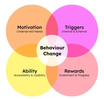 Graphite Digital Behaviours 600px - design for behaviour change